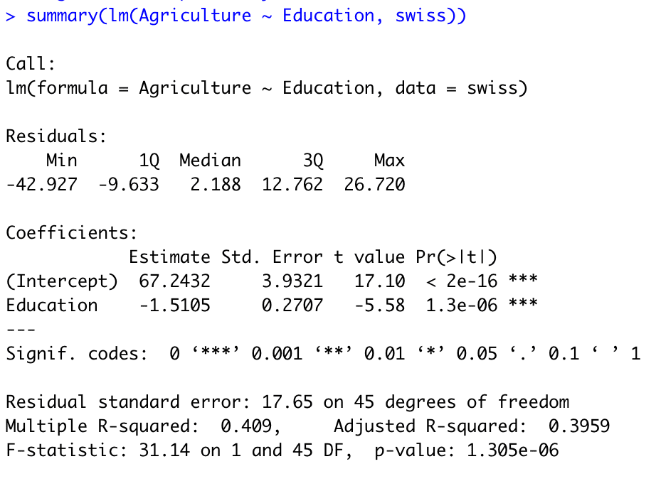 R-Output einer einfachen linearen Regression von Agriculture auf Education mit dem swiss-Datensatz