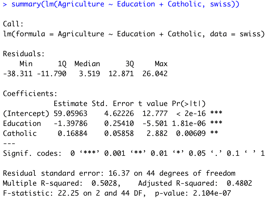 R-Output einer multiplen linearen Regression von Agriculture auf Education und Catholic mit dem swiss-Datensatz