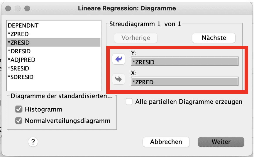 SPSS-Dialogfenster Diagramme: ZPRED auf der X-Achse und ZRESID auf der Y-Achse