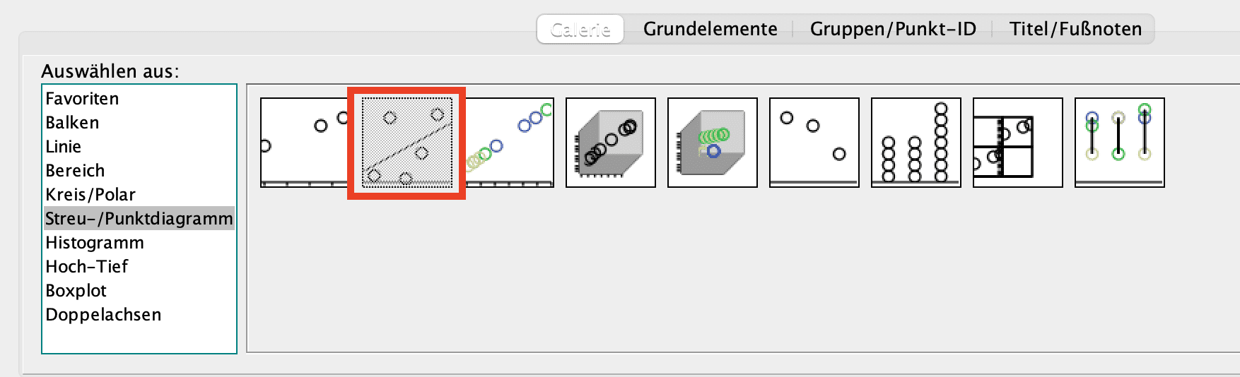 SPSS-Diagrammerstellung: Auswahl des Streudiagramm-Typs
