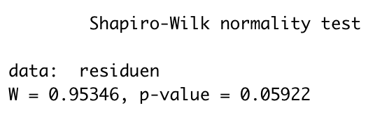 R-Output des Shapiro-Wilk-Tests mit einem p-Wert von 0.0592